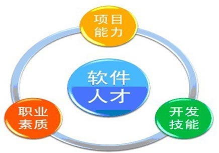 广州海珠区联展培训 掌握软件开发技能的夜班课程
