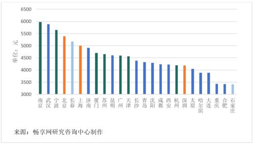 主要城市软件运维人月费率取值探研 以广州为例